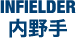 内野手